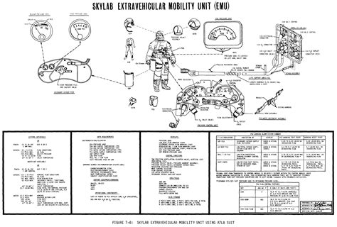 Skylab A7lb Suit