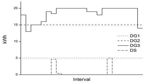 supply operated   system  scientific diagram