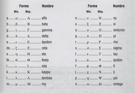 Consultas Ortográficas Alfabeto Griego