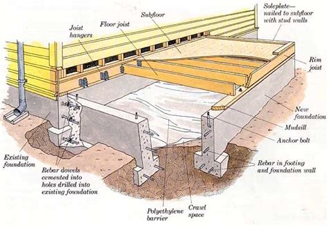 How To Build A Raised Foundation - DIY