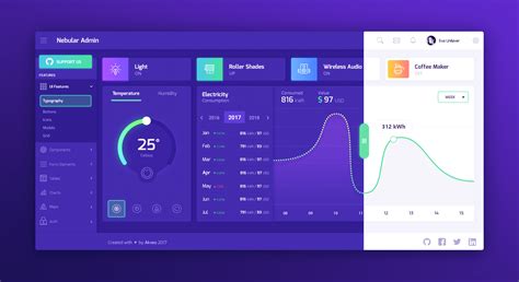 Admin Template Based On Nebular Framework Ngx Admin Angular Script