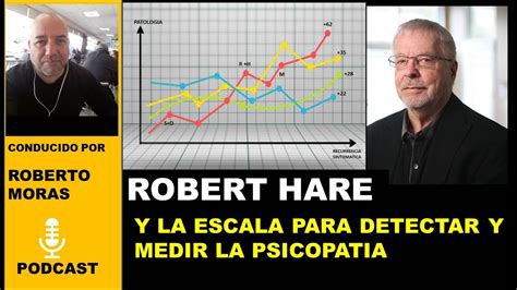 Robert Hare Y La Escala De La Psicopatia Youtube