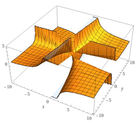 Symmetry Free Full Text The Properties Of Topological Manifolds Of