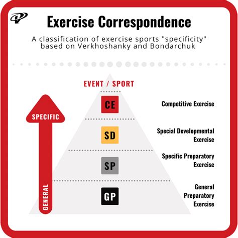 Unlocking Tennis Performance The Power Of Tennis Specific Training