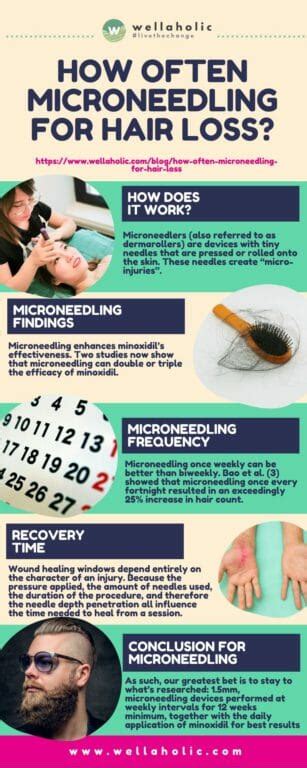 How Often Microneedling For Hair Loss