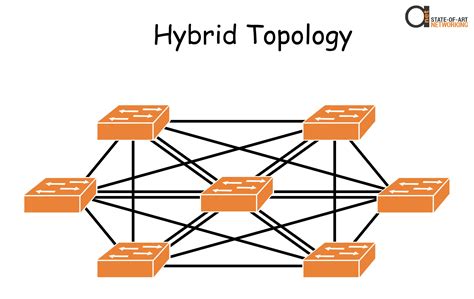 Hybrid Topology Examples