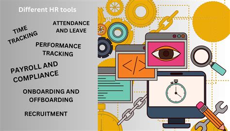 How To Optimize Performance Using Hr Software Tools