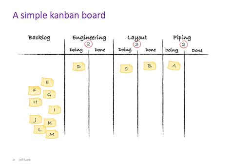 Lean Kanban Lean Construction Institute