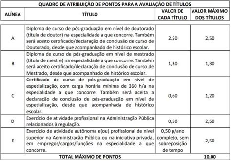 Concurso Anm Edital Publicado Vagas Para Analista E Especialista