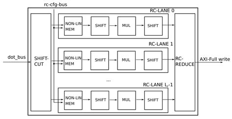 Electronics Free Full Text Universal Reconfigurable Hardware