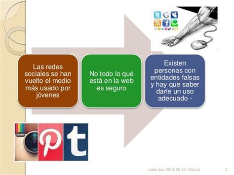 Uso Correcto De Las Redes Sociales