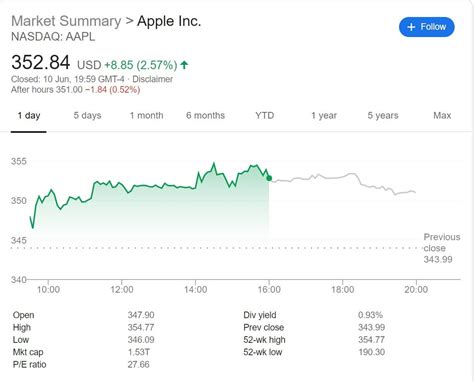 Apple Stock Price 2020 / Apple Stock Aapl After Its Stratospheric Rise ...