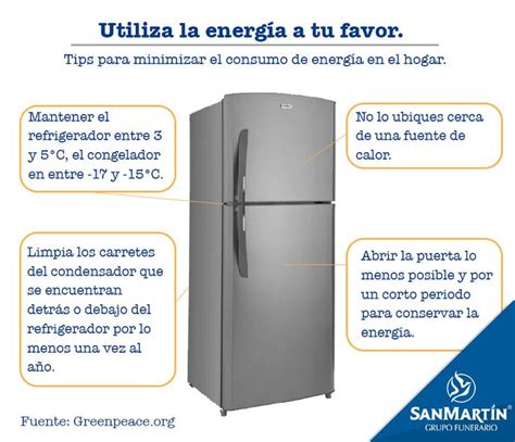 Sab Asqu El Refrigerador Es El Electrodom Stico Que Utiliza Una Mayor