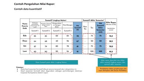 Cara Membuat Dan Contoh Rapor Kurikulum Merdeka