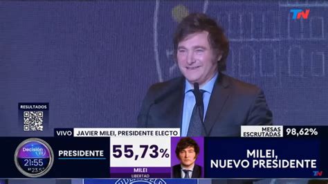 Argentina Milei Eletto Nuovo Presidente UNSIC Unione Nazionale