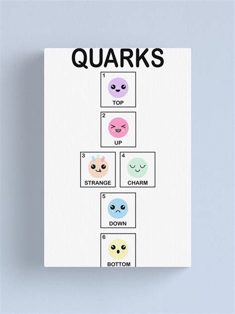 Quarks For Light Backgrounds Strange Quark Charm Quark Quark