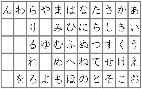 Hiragana Handwriting Chart Writing Hiragana Japanese Teaching Ideas