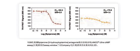 Perkinelmer Lance Ultra Camp Gs Gi