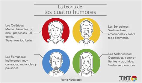 Teoría De Los 4 Humores De Hipócrates Tipos De Temperamento