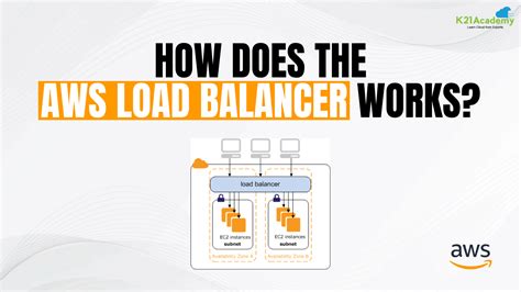 How Does The AWS Load Balancer Work Detailed Steps