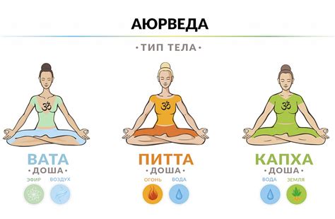 Аюрведа