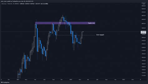 Cassure Du Range à La Hausse Pour Le Bitcoin Btc Et Lether Eth