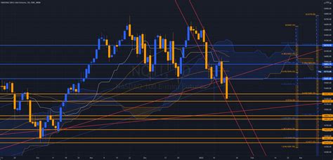 NQ Daily Hot Knife Trade For CME MINI NQ1 By HK L61 TradingView