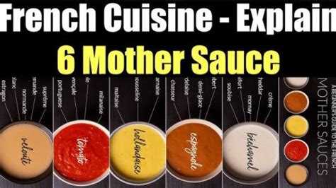 Basic Mother Sauces And Their Derivatives Sl Recipes