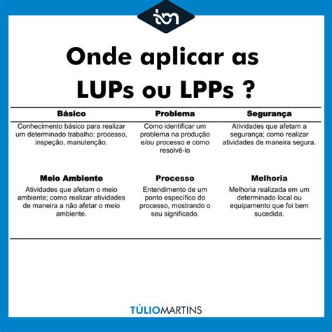 Acelerando a Eficiência Operacional 04 Ferramentas LUP Etiquetas