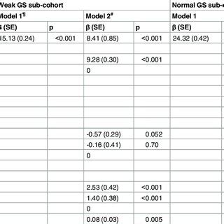 Grip Strength Measurements By Sex In Very Old Adults Across Four Waves