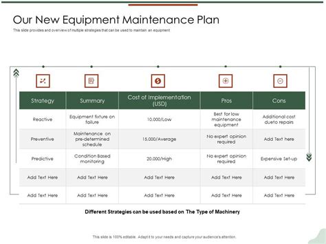 Asset Management Lifecycle Optimization Procurement Our New Equipment