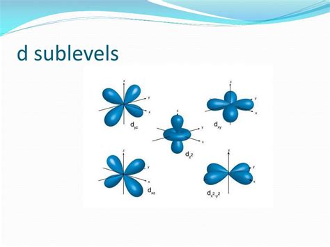 Ppt Electrons In Atoms Powerpoint Presentation Free Download Id3125605