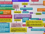 Contraccion Del Musculo Esqueletico Mind Map