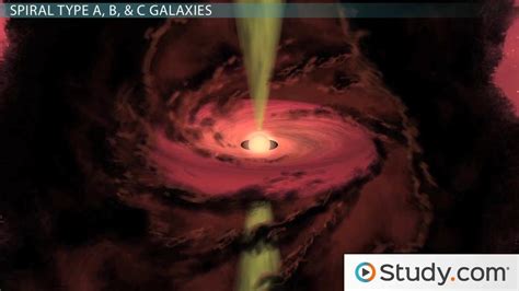 Types of Spiral Galaxies - Video & Lesson Transcript | Study.com