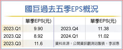 庫存回補需求、ai需求強勁 外資看好國巨q3營收季增6％ 證券．權證 工商時報