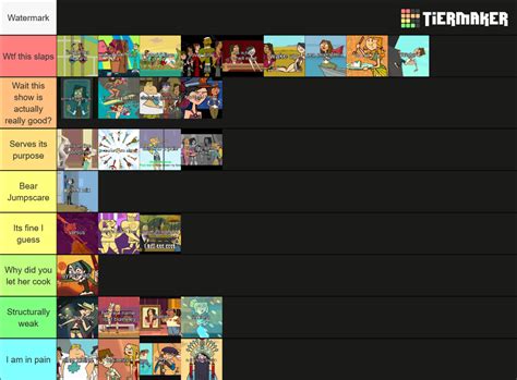 Total Drama World Tour Songs Ranked Tier List Community Rankings