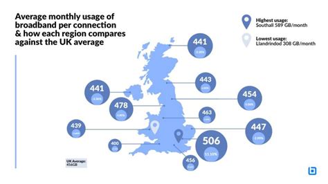 UK Internet Usage Statistics 2022 | Cambridge Network