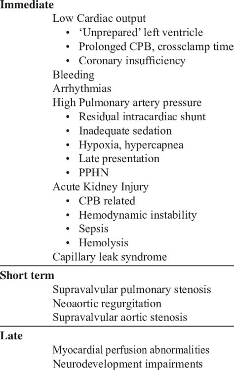 Complications and sequalae after arterial switch operation | Download ...