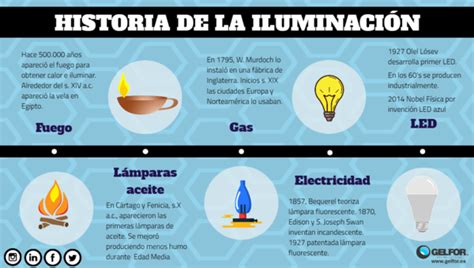 Historia de la iluminación