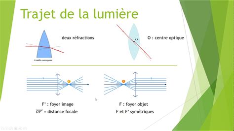 Seconde Propagation Des Ondes Lumineuses Youtube