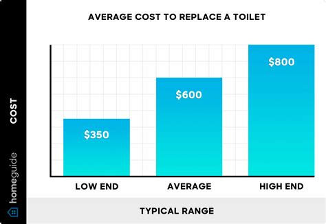 How much does a plumber make a year is rising in big cities 28
