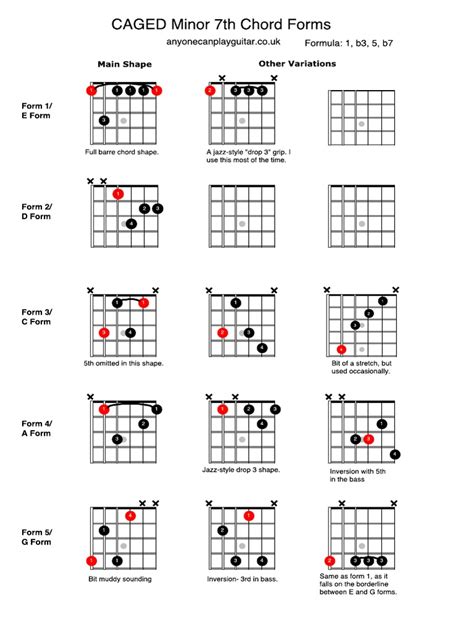 Caged Minor 7th Chords Pdf