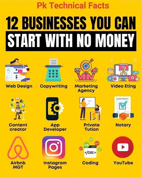 12 Business You Can Start With You No Money Learning Websites