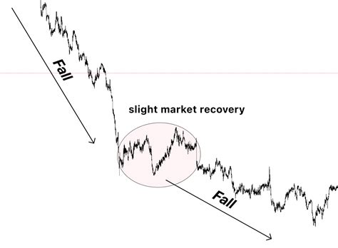 Dead Cat Bounce Pattern Explained Forexbee