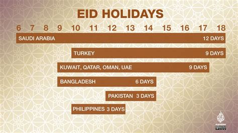 Eid Al Adha Holiday How Many Days Is It By Country Religion News