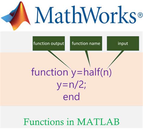 Matlab Functions How To Create Function Function Call And Anonymous