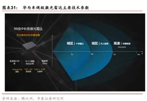 文章深度解剖阿维塔11三颗激光雷达的智能驾驶能力 车家号 汽车之家