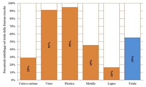 Riduzione Dei Rifiuti Nuove Norme Ue Sul Packaging