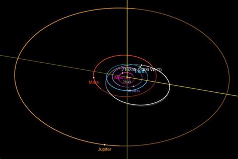 Un asteroide sobrevolara la tierra el día después de la Navidad