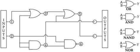 A Digital Circuit With Two Inputs Two Outputs And Four Gates The Download Scientific Diagram